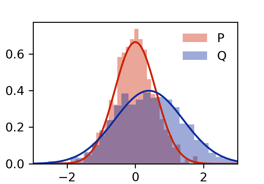 Distributions